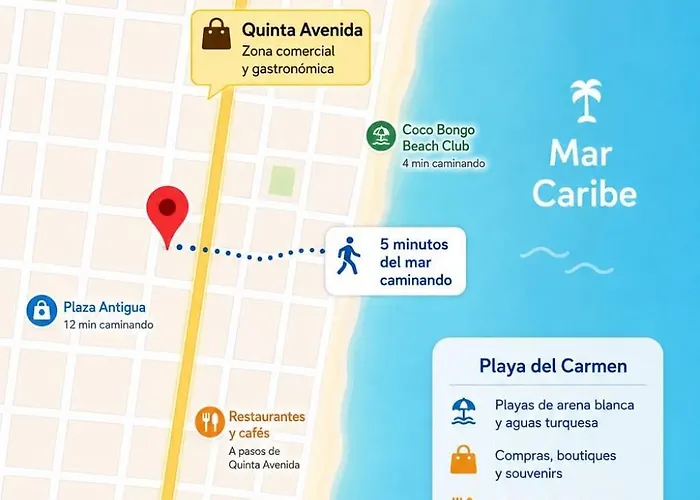 Apartamento Great - Downtown Area - 8 Pax Playa del Carmen